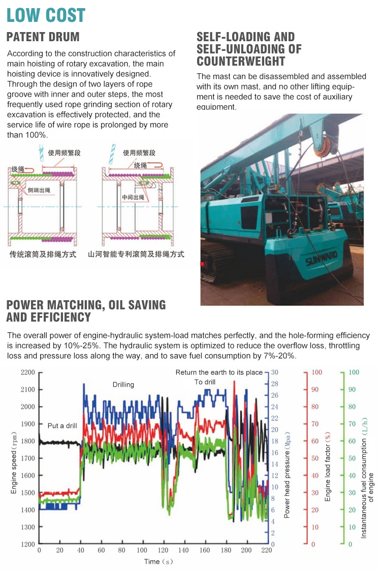 Sunward Swdm160-600W Rotary Drilling Rig Portable Low Price